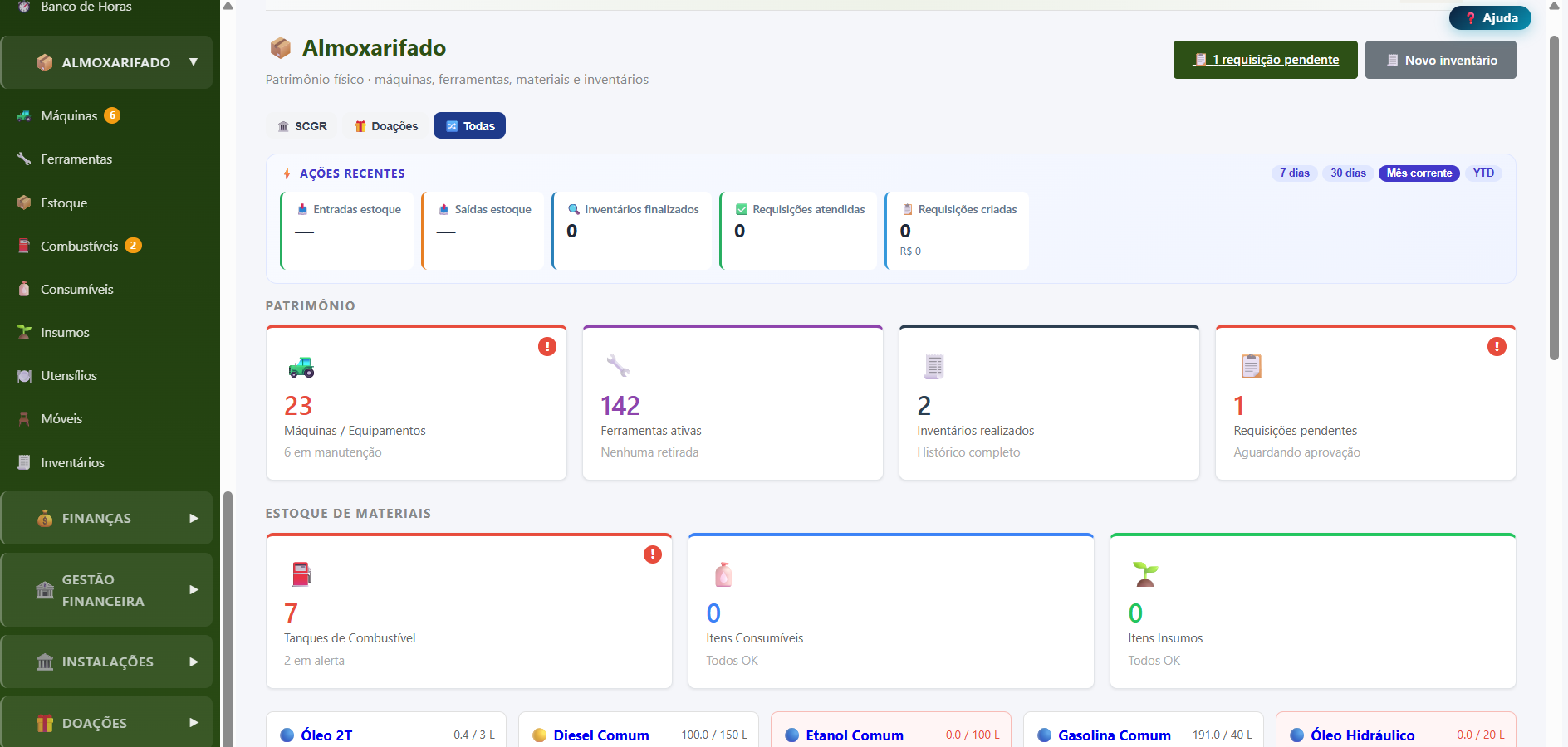 Dashboard de almoxarifado