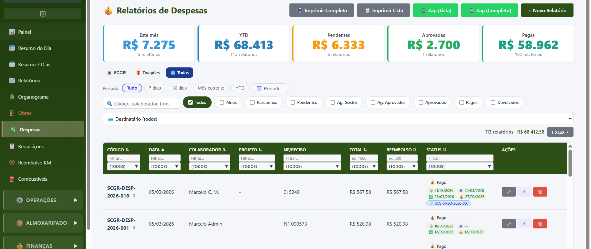 Relatórios de despesas com filtros e tabela